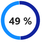 Donut graph with percentage of communication problems in enterprises 49 percent
