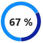 Donut graph with percentage of interpersonal problem issues 67 percent